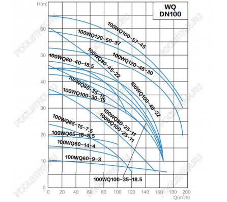 Канализационный насос AquaViva 100WQ60-14-4(DN100,Q=60,H=14,P=4kW,380V)