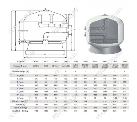 Фильтр Hayward HCFF63902WVA FA1000 Bobbin (D1600)